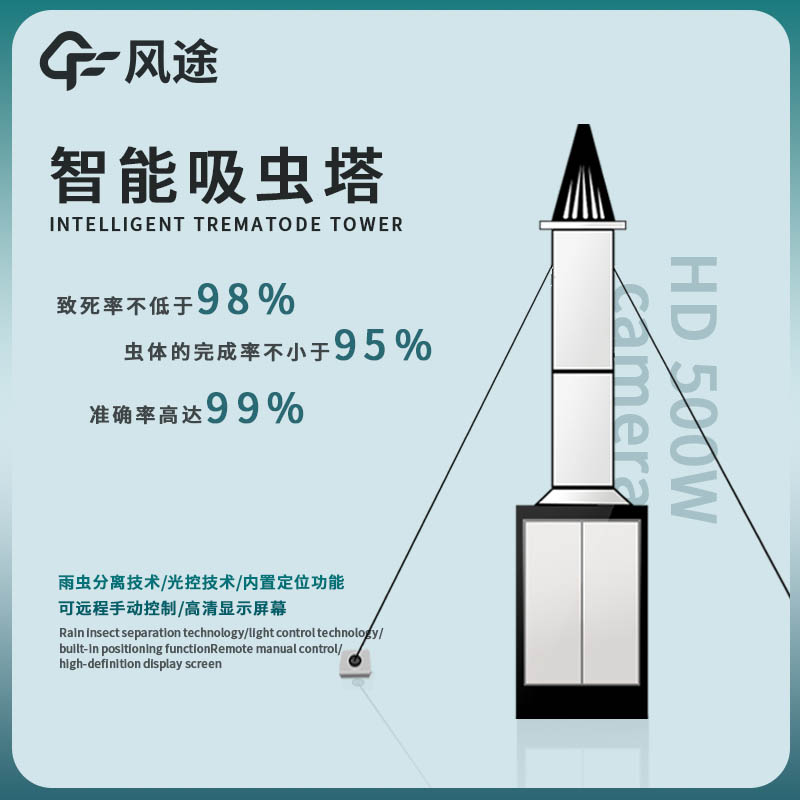 夏季防蟲、智能吸蟲塔申請(qǐng)出戰(zhàn)！